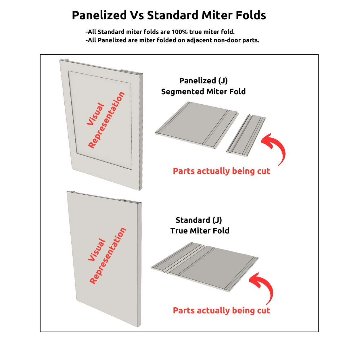 PAC Miter Fold Library